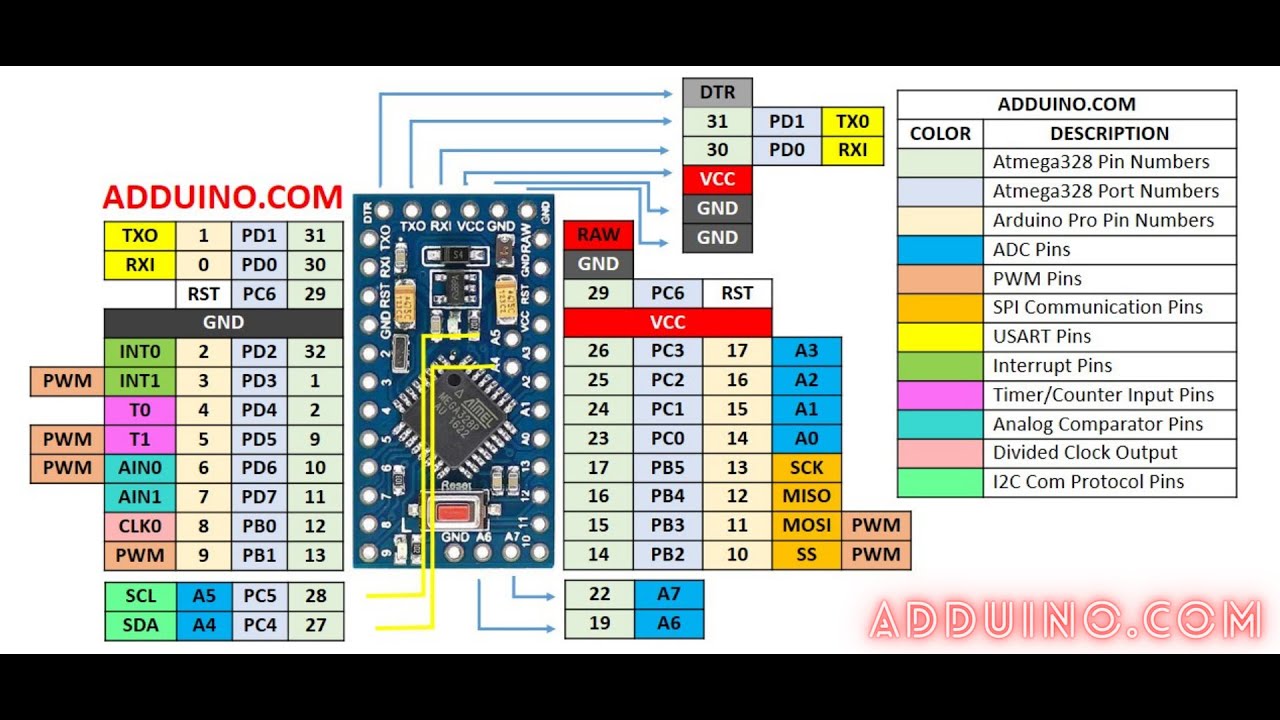 Introduction to Arduino Pro Mini Board (AVR Atmel Atmega328p) Pinout
