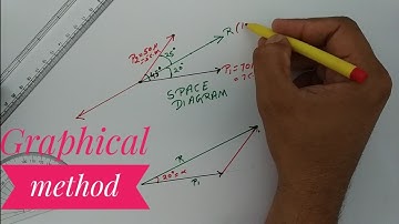 Triangle and parallelogram law (Graphical method) in hindi || triangle law of vector addition hindi