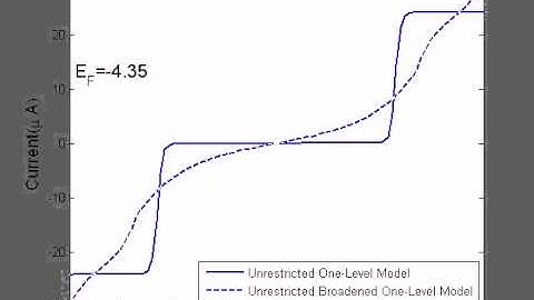 Resistance of a Molecule
