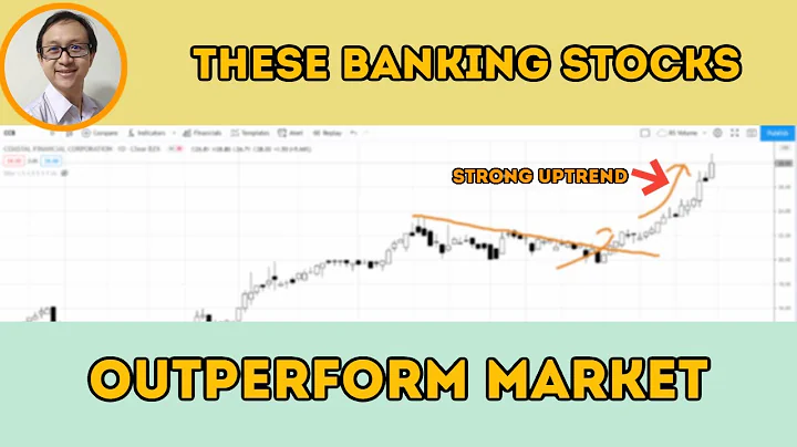 These Banking Stocks BUCK the TREND  -  CCB, CADE, EBC, TBBK, ISBC Price Action Analysis
