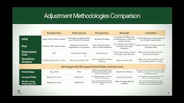 TrueTracts: Understanding Adjustment Methodologies