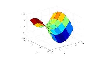 Matlab For Chemical Engineers (Sizing A CSTR - Beta)