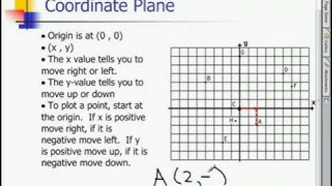 Coordinate Plane