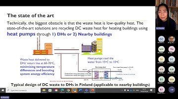Deep decarbonization of data centers by Professor Xiaoshu Lu and Professor Derek