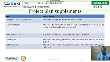 Lecturevideo 18CS35  Module5 ProjectPlanning Part 3