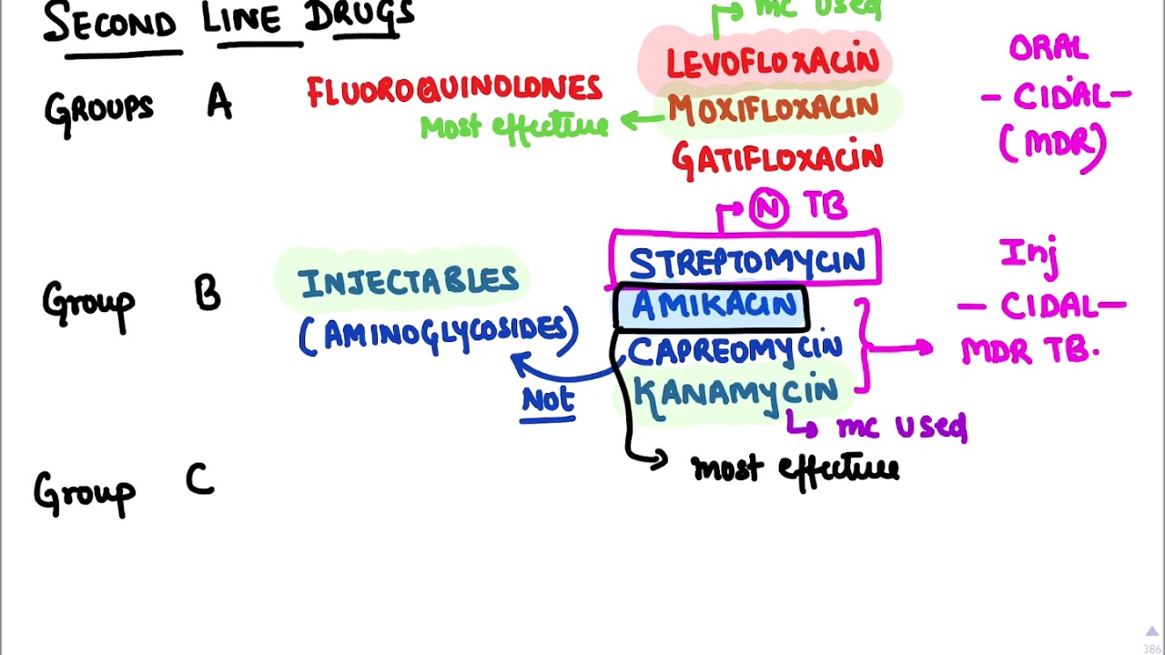 ***Anti microbial -Anti -Mycobacterial (Tuberculosis)