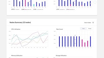 Kaleido Blockchain DevOps