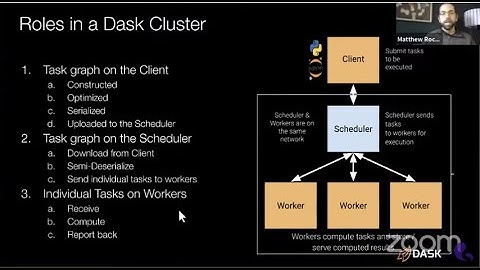 Accelerating the Dask Scheduler