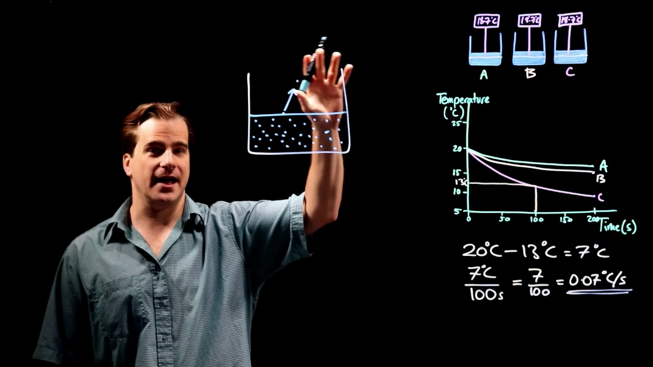 Evaporation GCSE Physics AQA 2016 YouTube