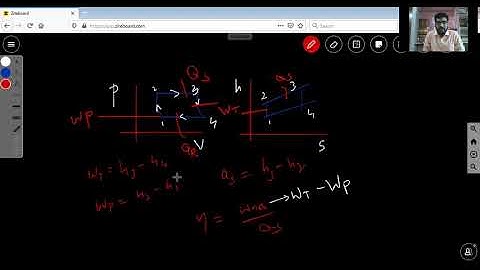 Lecture:02- Performance calculations of Rankine cycles & Different losses