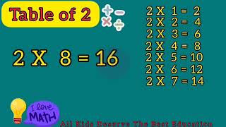 Table of 2 | Repeat 3 Times | Multiplication Table of 2