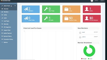 Adding custom fields to the buyers registration form