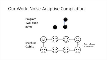 ASPLOS 2019 Lightning Talk: Noise-Adaptive Compilation for NISQ Quantum Computers