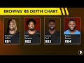 Cleveland Browns Fans Get GOOD News Despite Week 2 Loss To Ravens