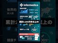 Infermedicaを60秒で解説 #医療・ヘルスケア #AI #Shorts