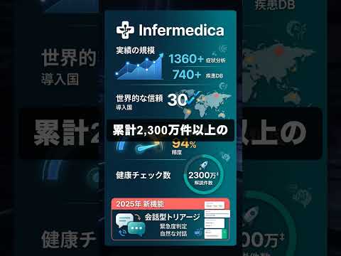 Infermedicaを60秒で解説 #医療・ヘルスケア #AI #Shorts