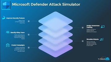 Microsoft Attack Simulator Training