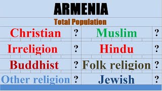 Population of  Armenia religion wise  #Armenia