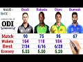 Mitchell Starc vs Jasprit Bumrah vs Trent Boult vs Kagiso Rabada || Current Best-4 Bowler Statistics