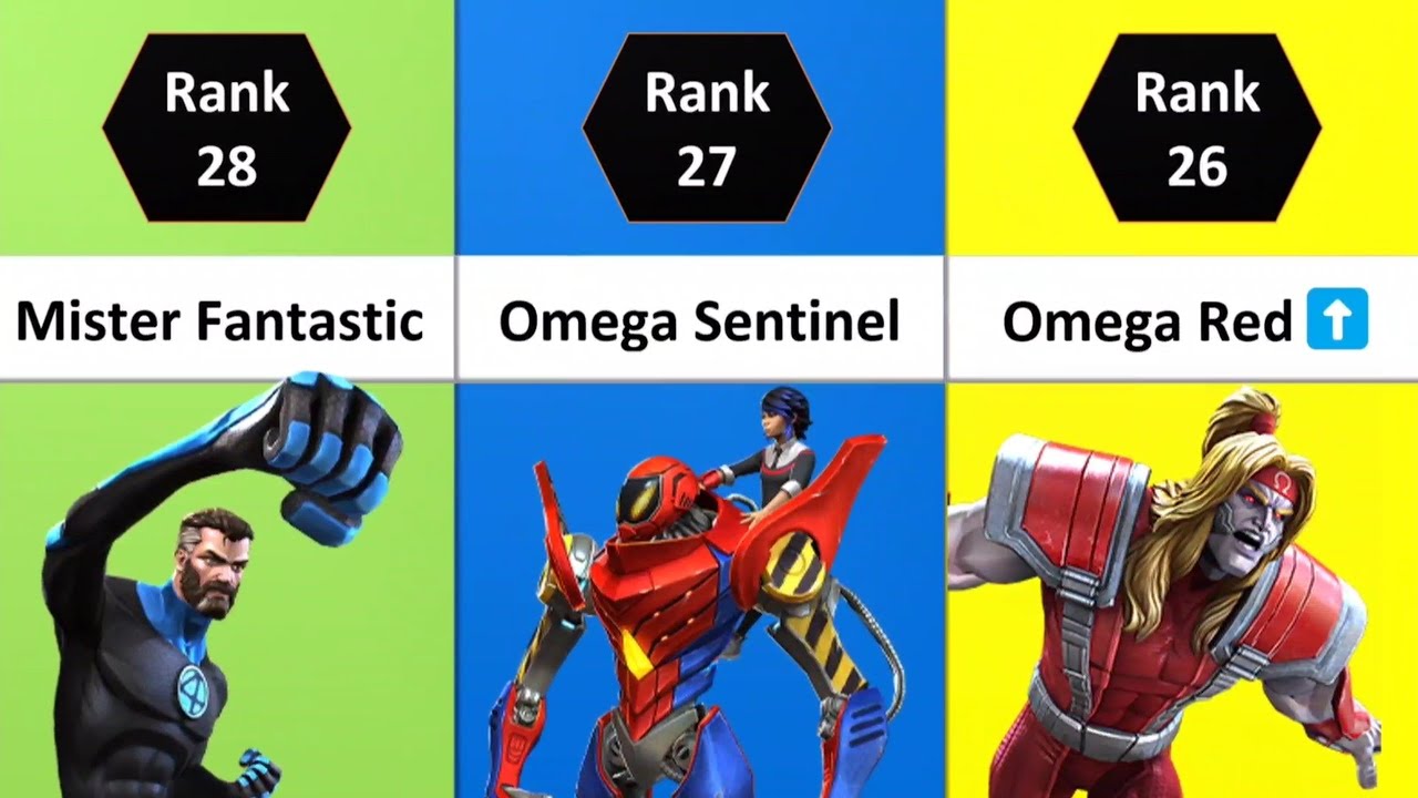 MCOC Best Champions | Top 30 Champs In Marvel Contest Of Champions | 2022