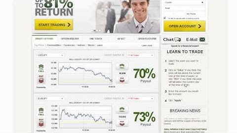 Russian Binary Options Trading Websites i.e. Plus500, 24Option, eTorro, Banc de Binary