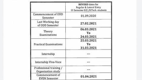 VTU IMPORTANT UPDATE FOR 3rd SEM AND BACKLOGS STUDENTS