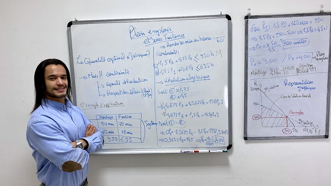 Plein emplois - Baccalauréat Gestion Tunisie 2021-2022