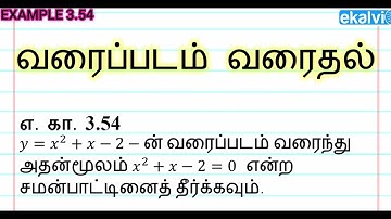 example 3.54 (2020 revised edition)  | graphs | quadratic equations | class 10th graph