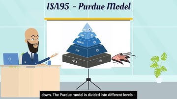 Enhancing Critical Infrastructure Security with ISA95 Purdue Model