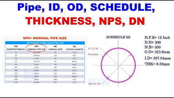 How to calculate, Pipe I D, O D, and Thickness