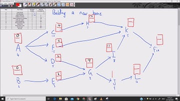 Critical Path forward and backward scan 3 4