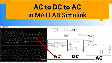MATLAB Simulink: AC to DC to AC Power Conversion Simulation