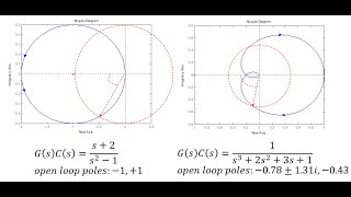 Lecture 26: Frequency Domain Analysis Using Bode and Nyquist Plots Wealth