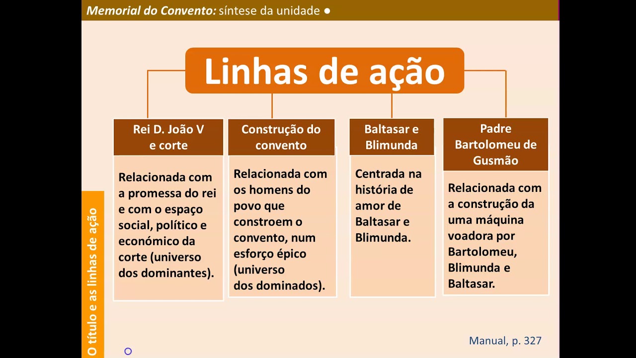 Memorial Do Convento Jose Saramago Youtube