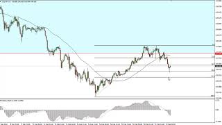 USD/JPY Technical Analysis for February 23, 2018 by FXEmpire.com