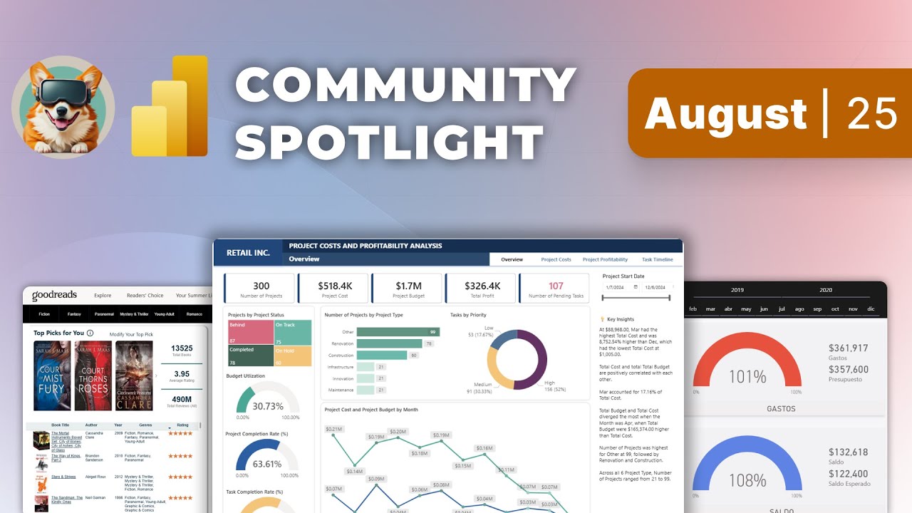 Community Spotlight | August 2025 | Top 5 Power BI Dashboards - YouTube