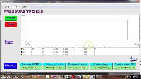 CIMPLICITY SCADA Graph configuration with Logged data created by Ganesh Garje