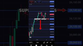 Kal Market Kaisa Rahega Nifty Predictions For Tomorrow 08.12.25