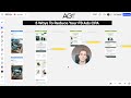 How AG1 Cuts Their FB Ads CPA