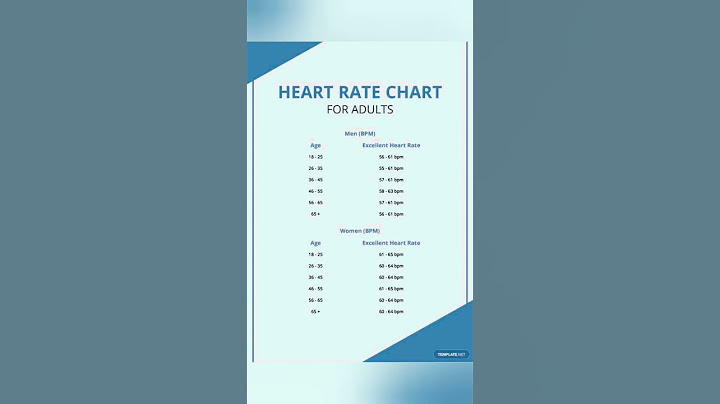 Normal Pulse Rate - Men & Women #nursesprofile