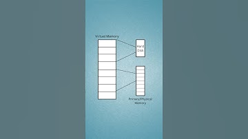 What is Virtual memory? || Understanding Virtual Memory in the context of Python memory management