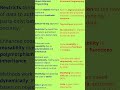 OOPs Vs Structured programming #oopsconcepts #interviewquestions