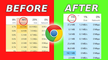 How To Fix Google Chrome High Memory Usage