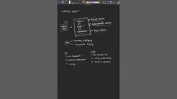 Evolutionary model in software engineering#EvolutionaryModel #SoftwareEngineering#SDLC#Agile #Shorts