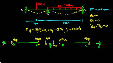 Slope Deflection Example 2: Part 1