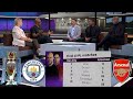 Ian Wright & Kelly Review Premier League 2023 24  Man City Champions🏆 Praises Arsenal