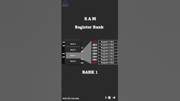 8051 RAM Bank0, Bank1, Bank2 and Bank3 #shorts