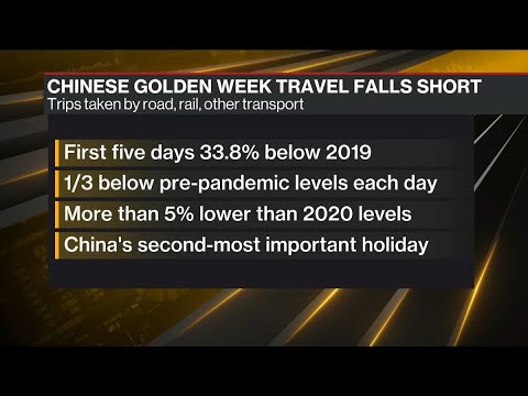 Vídeo: Golden Week a la Xina