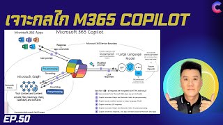 EP.50 -  เจาะกลไก Microsoft 365 Copilot