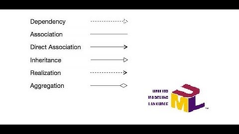 Basic Notations of UML(Unified Modeling Language)